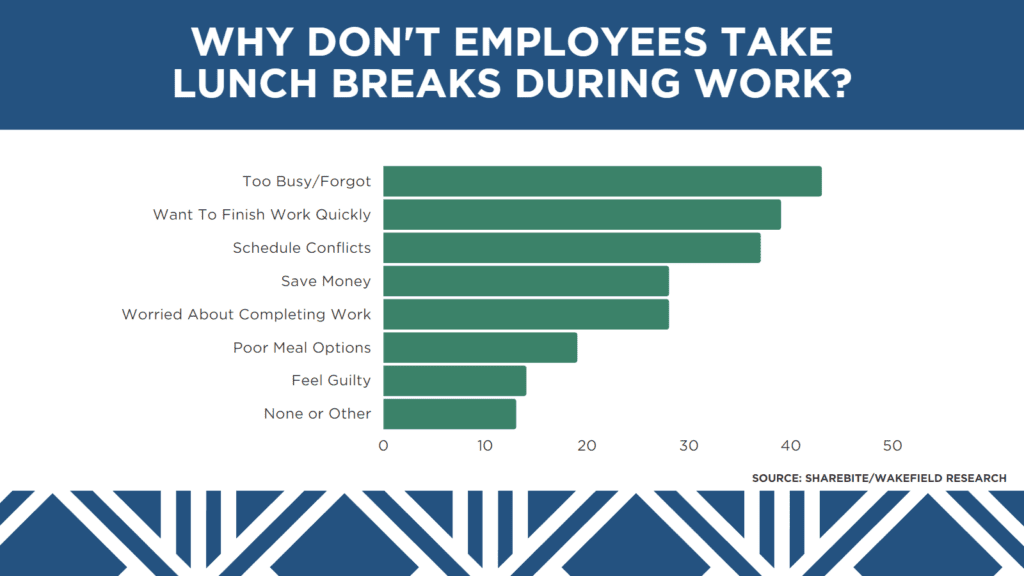 3 Reasons to Reclaim the Office Lunch Break